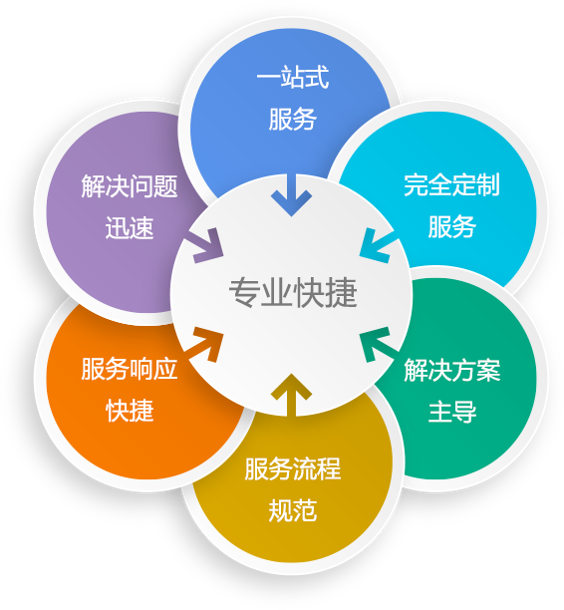 临沂阳光科技