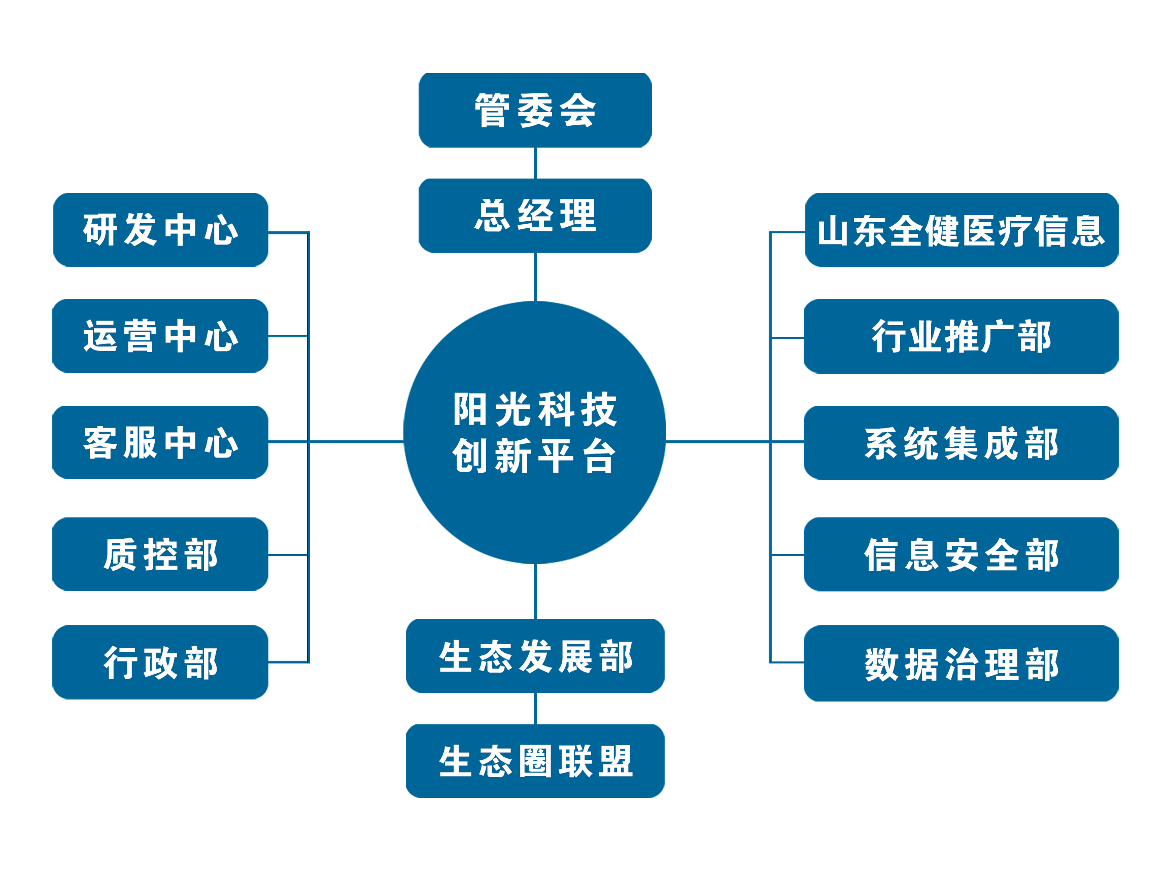 临沂阳光科技