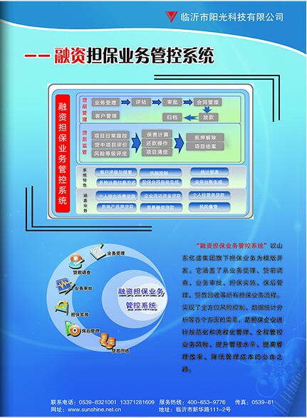 融资担保业务管控系统